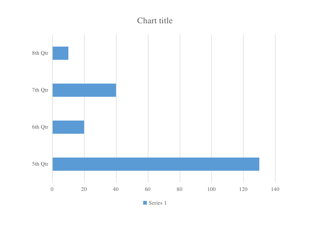 Output chart