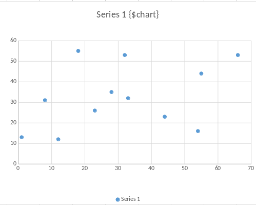 Input chart