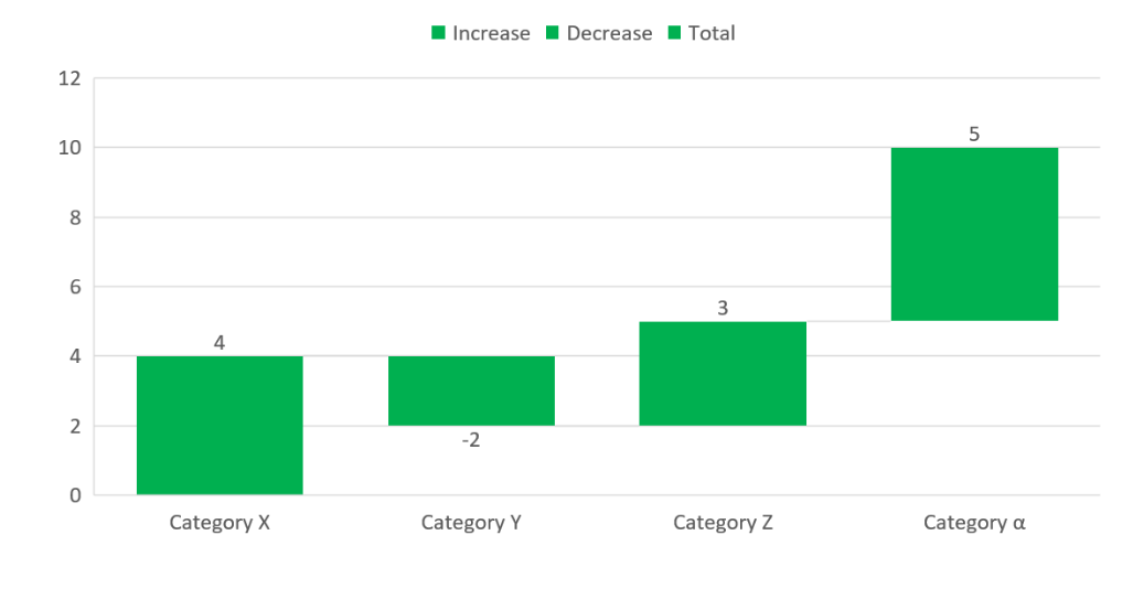 Generated waterfall chart
